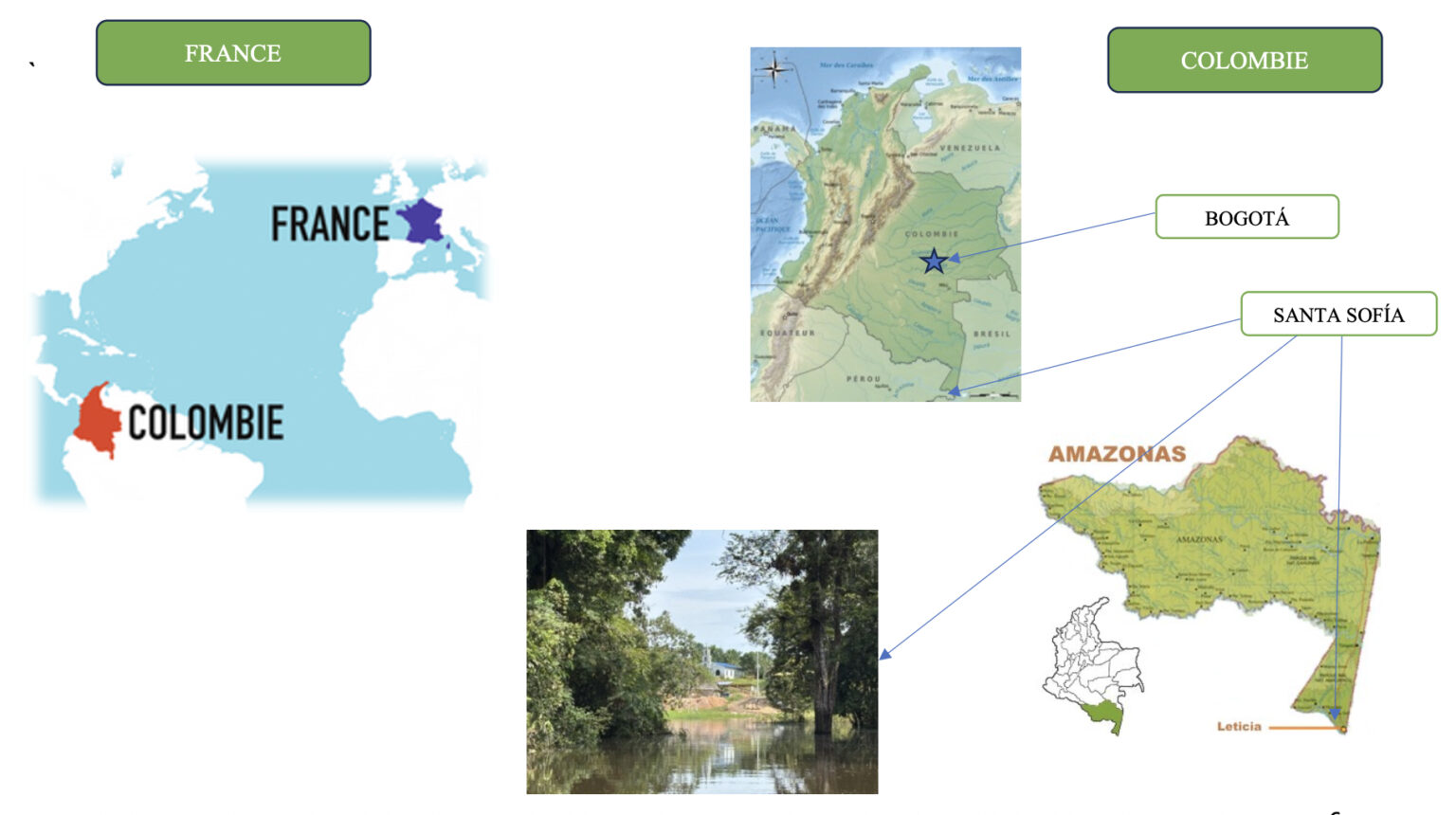 Nous agissons en France et en Colombie